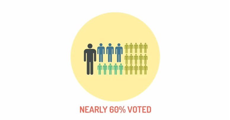 Civic Engagement Video TROD